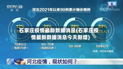 石家庄疫情最新数据消息(石家庄疫情最新数据消息今天新增)-第2张图片