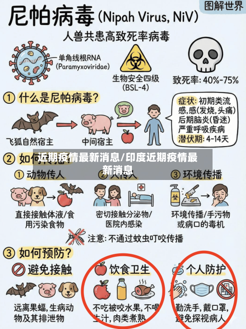 近期疫情最新消息/印度近期疫情最新消息-第2张图片
