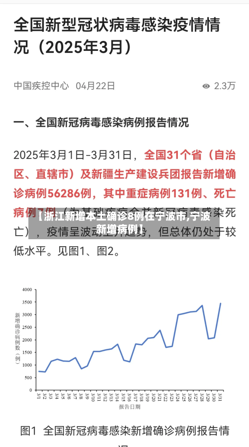 【浙江新增本土确诊8例在宁波市,宁波新增病例】