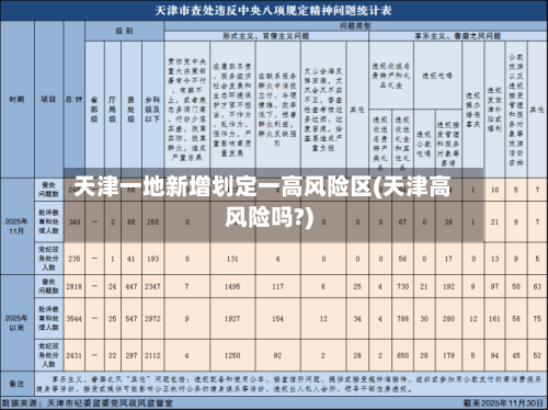 天津一地新增划定一高风险区(天津高风险吗?)-第2张图片