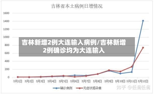 吉林新增2例大连输入病例/吉林新增2例确诊均为大连输入-第2张图片