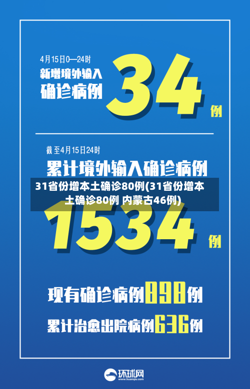 31省份增本土确诊80例(31省份增本土确诊80例 内蒙古46例)