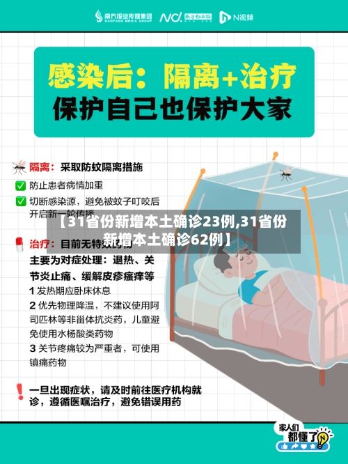 【31省份新增本土确诊23例,31省份新增本土确诊62例】-第3张图片