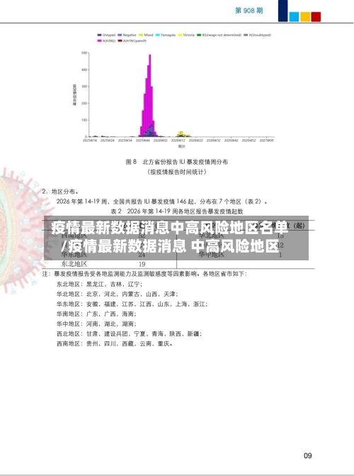 疫情最新数据消息中高风险地区名单/疫情最新数据消息 中高风险地区-第3张图片