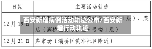 西安新增病例活动轨迹公布/西安新增行动轨迹