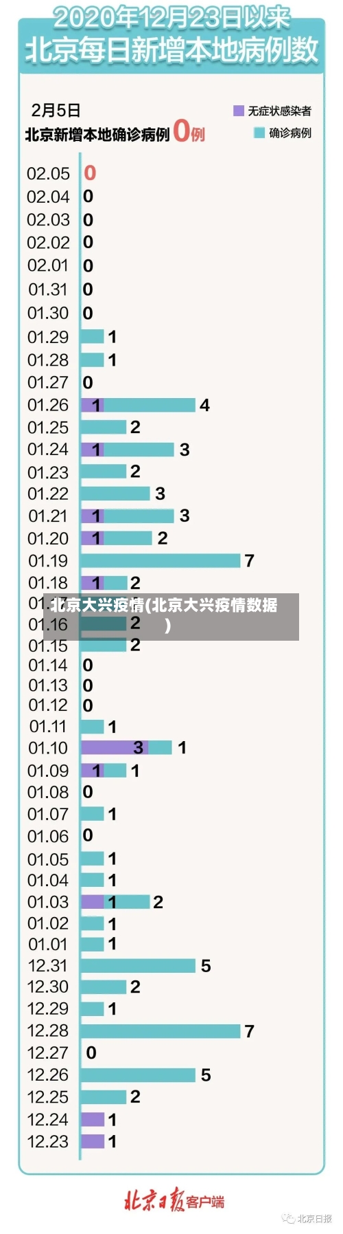 北京大兴疫情(北京大兴疫情数据)-第2张图片