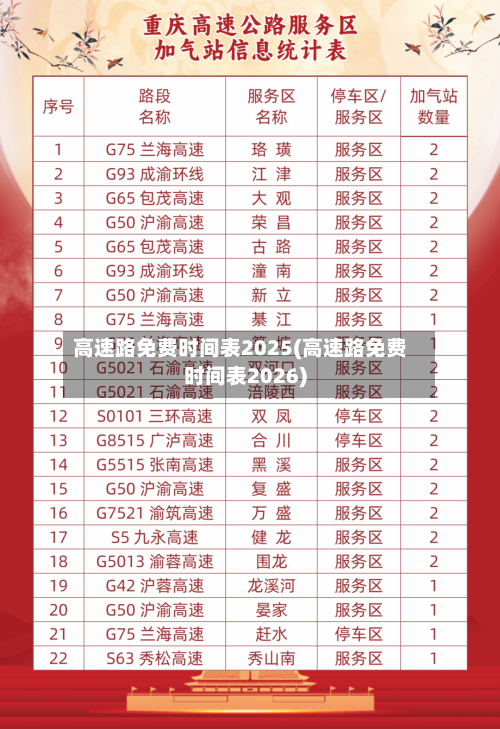 高速路免费时间表2025(高速路免费时间表2026)-第2张图片