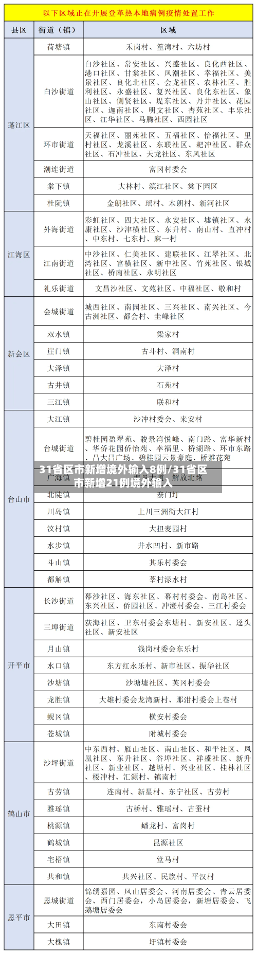 31省区市新增境外输入8例/31省区市新增21例境外输入-第3张图片