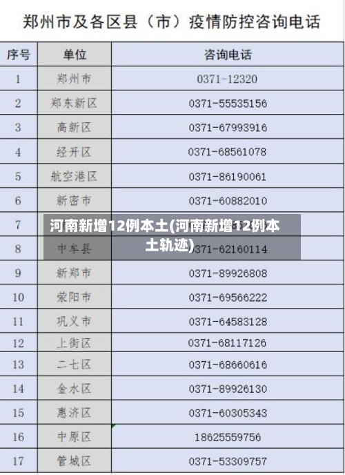 河南新增12例本土(河南新增12例本土轨迹)-第2张图片
