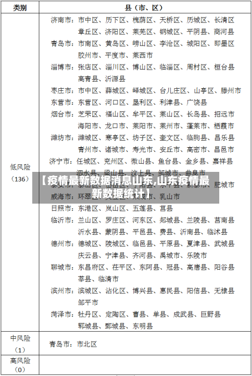 【疫情最新数据消息山东,山东疫情最新数据统计】