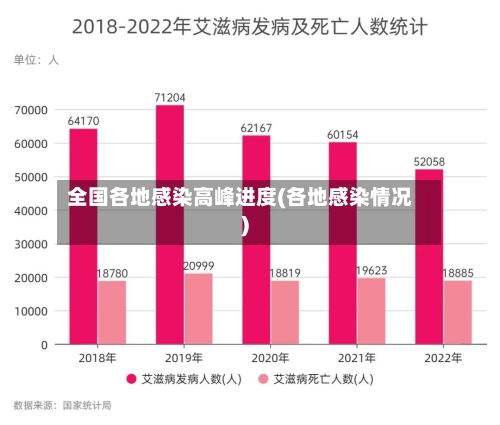 全国各地感染高峰进度(各地感染情况)
