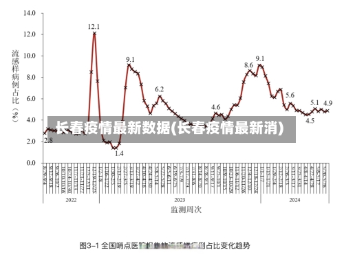 长春疫情最新数据(长春疫情最新消)-第2张图片