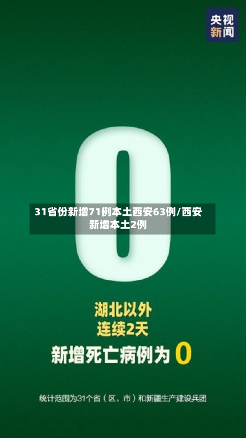 31省份新增71例本土西安63例/西安新增本土2例-第2张图片