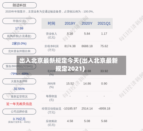 出入北京最新规定今天(出入北京最新规定2021)-第2张图片