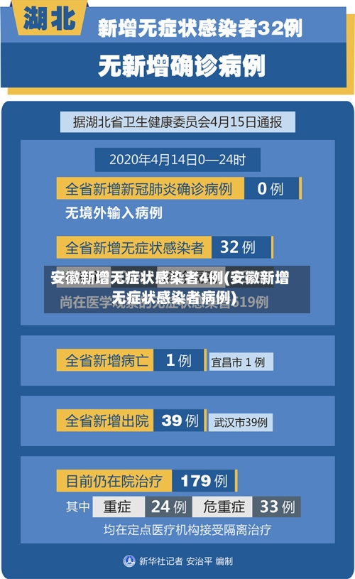 安徽新增无症状感染者4例(安徽新增无症状感染者病例)