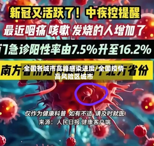 全国各城市高峰感染进度/全国疫情高风险区城市-第3张图片
