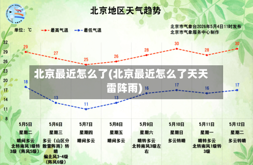 北京最近怎么了(北京最近怎么了天天雷阵雨)