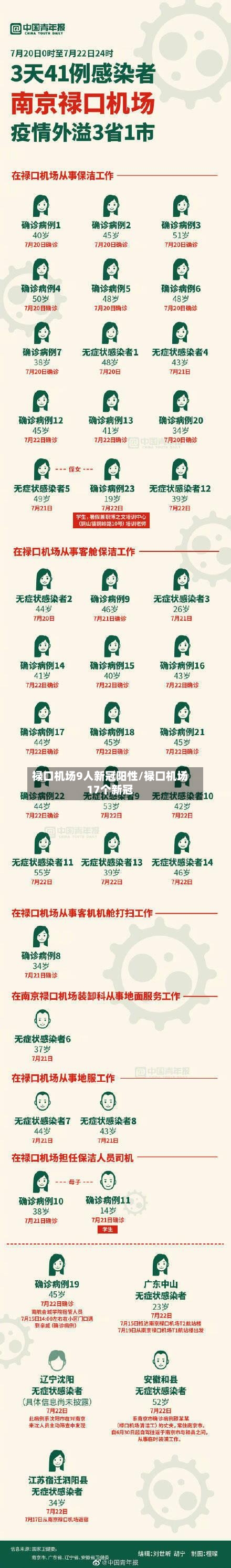 禄口机场9人新冠阳性/禄口机场17个新冠