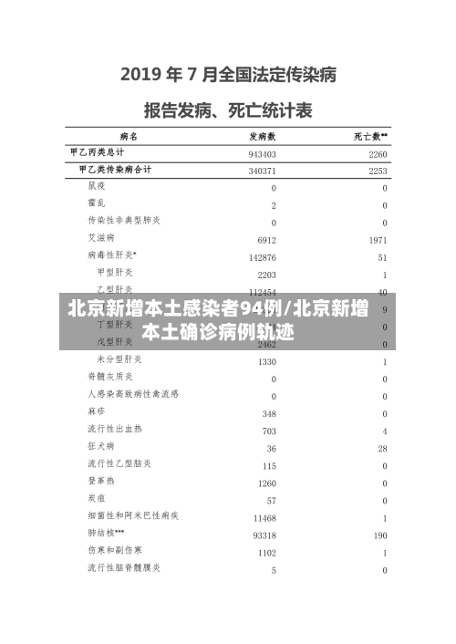 北京新增本土感染者94例/北京新增本土确诊病例轨迹