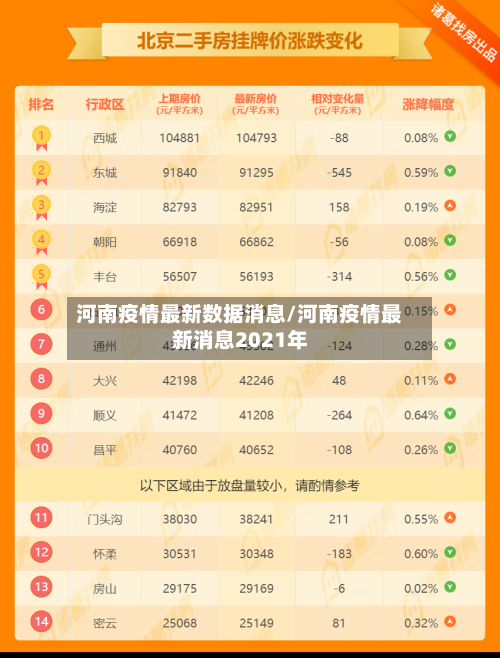 河南疫情最新数据消息/河南疫情最新消息2021年
