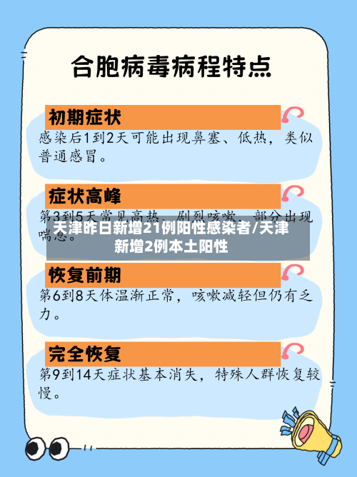 天津昨日新增21例阳性感染者/天津新增2例本土阳性