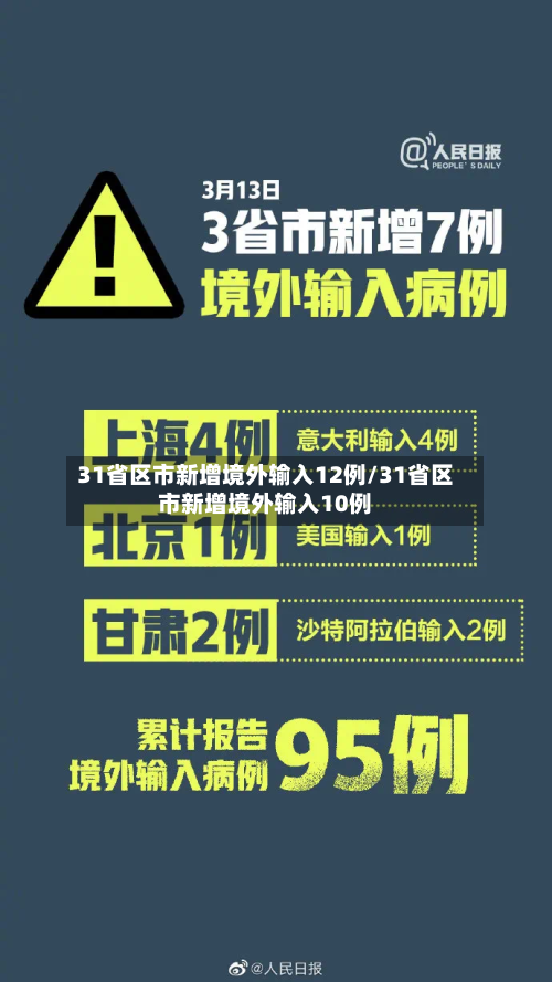 31省区市新增境外输入12例/31省区市新增境外输入10例