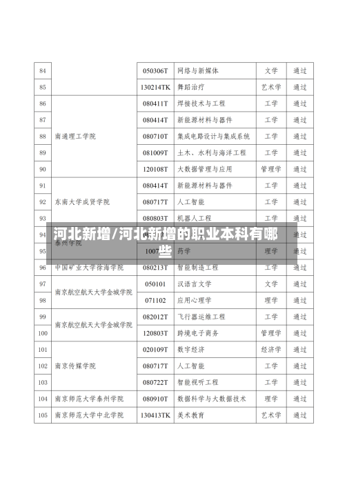 河北新增/河北新增的职业本科有哪些-第2张图片