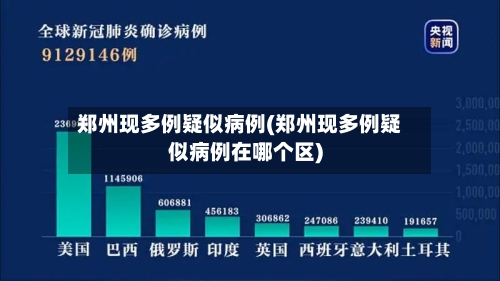 郑州现多例疑似病例(郑州现多例疑似病例在哪个区)-第2张图片