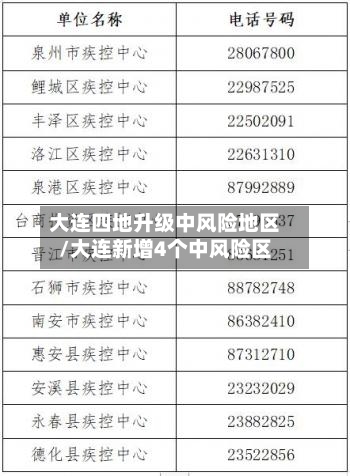 大连四地升级中风险地区/大连新增4个中风险区