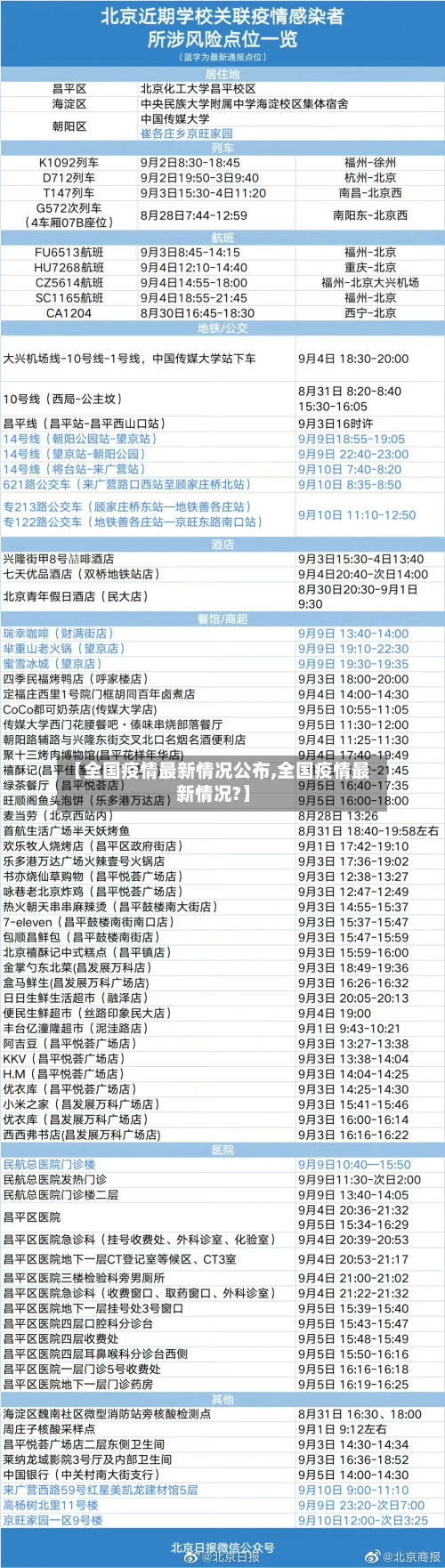 【全国疫情最新情况公布,全国疫情最新情况?】