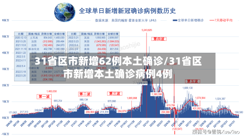 31省区市新增62例本土确诊/31省区市新增本土确诊病例4例-第2张图片