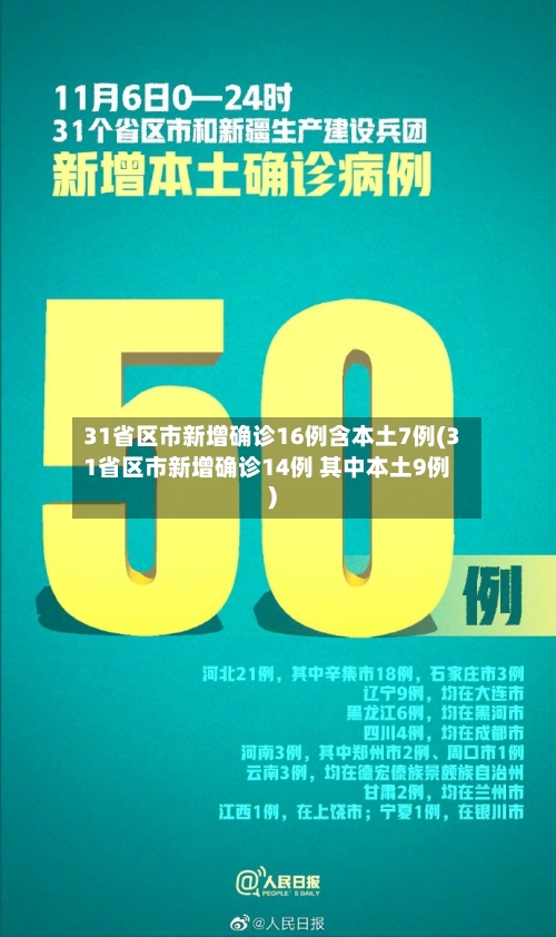 31省区市新增确诊16例含本土7例(31省区市新增确诊14例 其中本土9例)