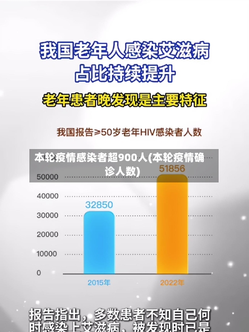 本轮疫情感染者超900人(本轮疫情确诊人数)-第3张图片