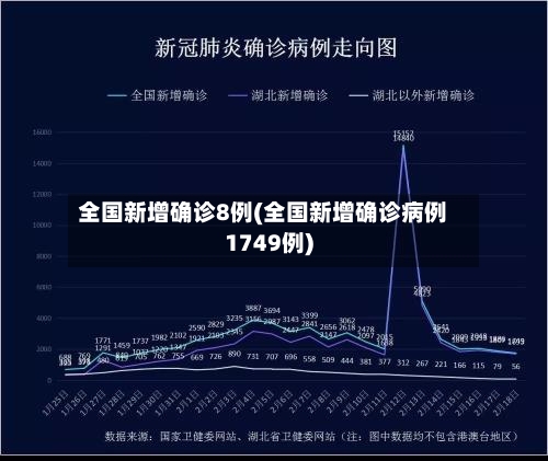 全国新增确诊8例(全国新增确诊病例1749例)-第2张图片