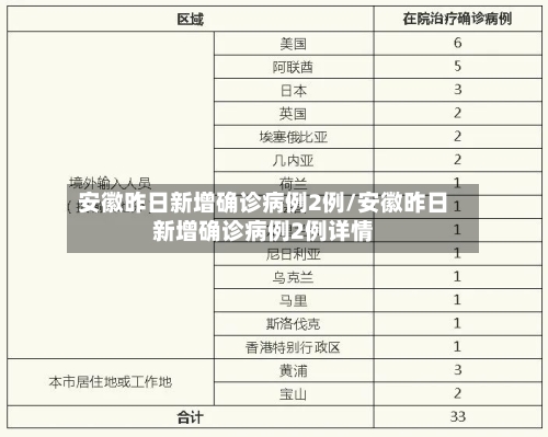 安徽昨日新增确诊病例2例/安徽昨日新增确诊病例2例详情-第2张图片