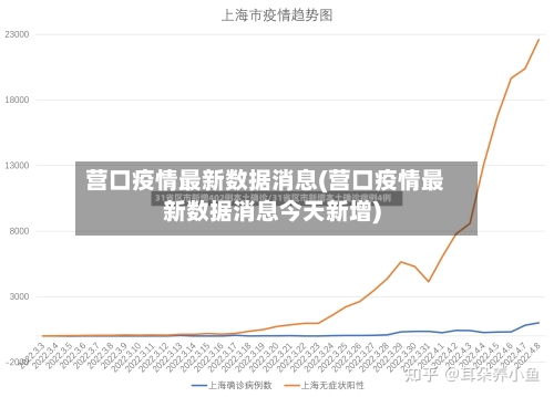 营口疫情最新数据消息(营口疫情最新数据消息今天新增)