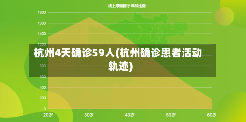 杭州4天确诊59人(杭州确诊患者活动轨迹)