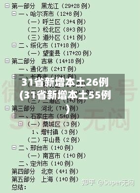 31省新增本土26例(31省新增本土55例)-第2张图片