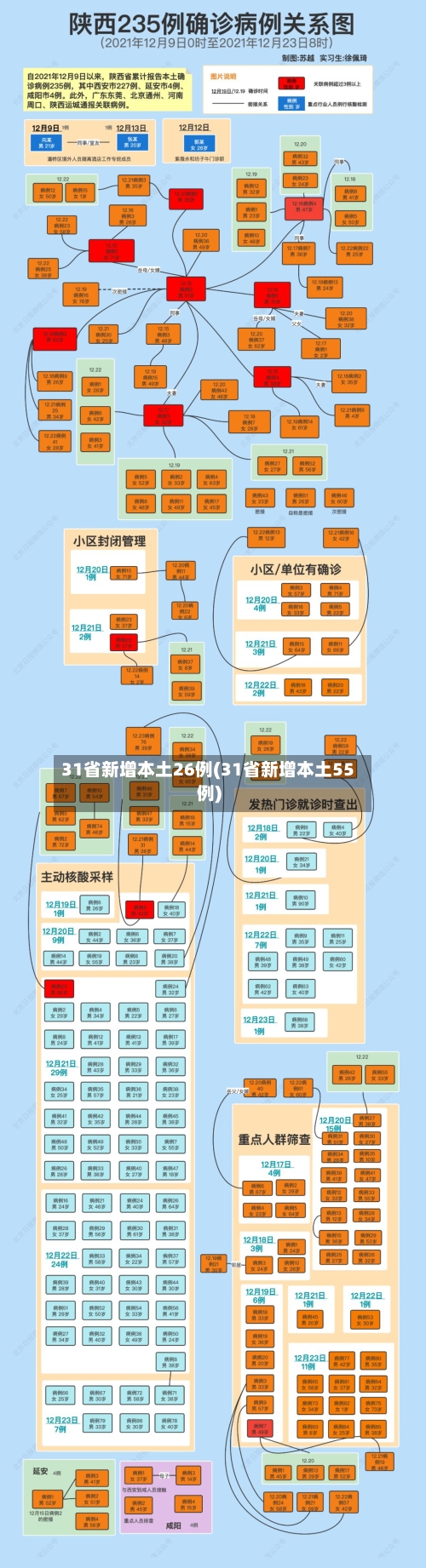 31省新增本土26例(31省新增本土55例)-第3张图片