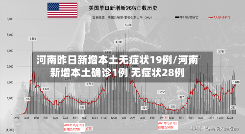 河南昨日新增本土无症状19例/河南新增本土确诊1例 无症状28例