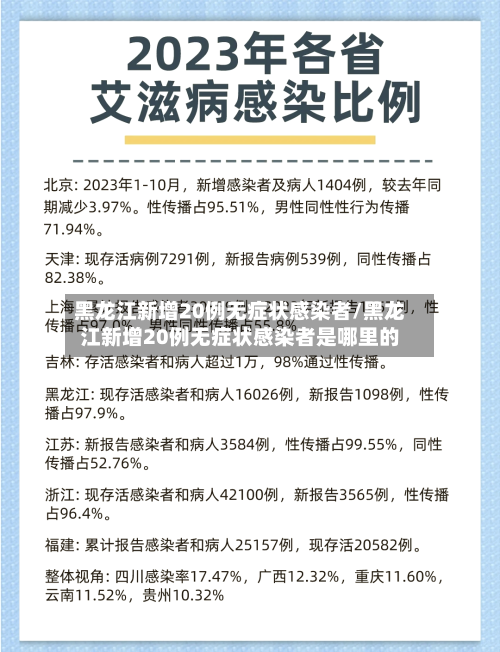 黑龙江新增20例无症状感染者/黑龙江新增20例无症状感染者是哪里的