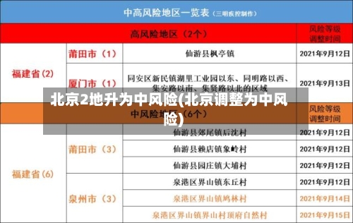 北京2地升为中风险(北京调整为中风险)