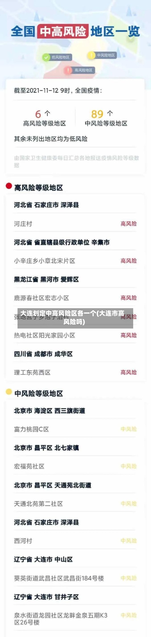 大连划定中高风险区各一个(大连市高风险吗)-第3张图片