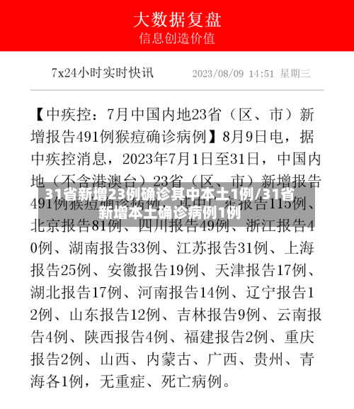 31省新增23例确诊其中本土1例/31省新增本土确诊病例1例