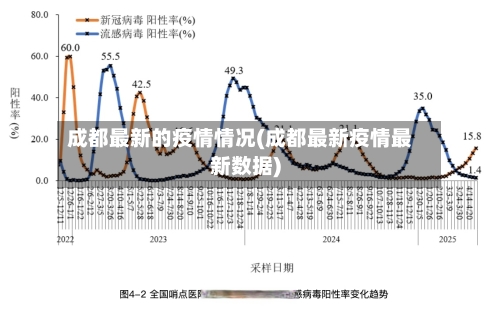 成都最新的疫情情况(成都最新疫情最新数据)