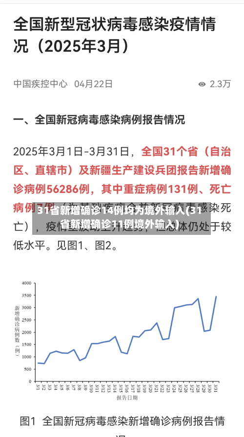 31省新增确诊14例均为境外输入(31省新增确诊11例境外输入)