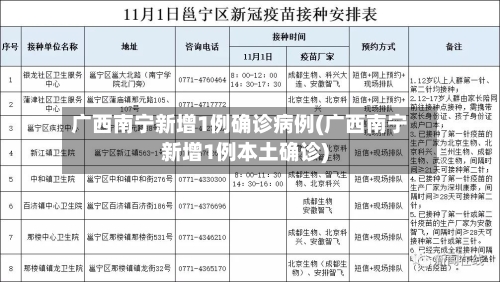 广西南宁新增1例确诊病例(广西南宁新增1例本土确诊)